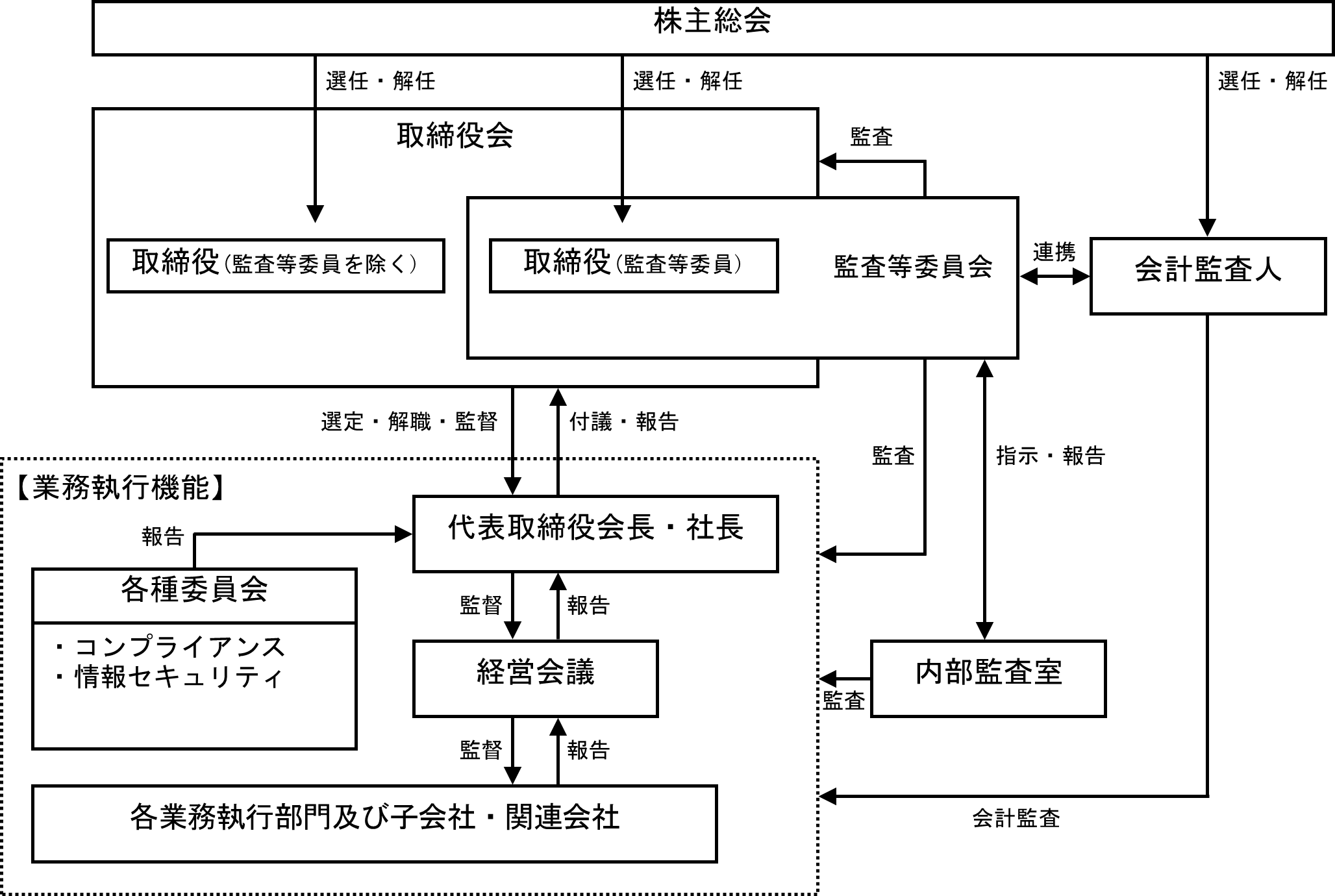 年別CO2排出量