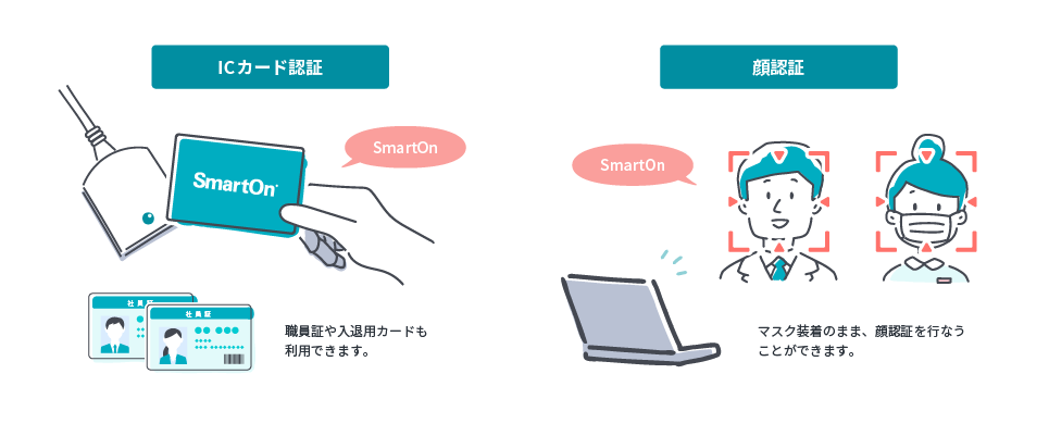 簡単PC認証