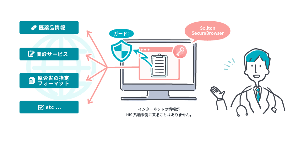 安全インターネット閲覧