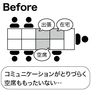 空席がスペースの無駄に