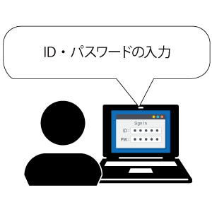 IDパスワード入力