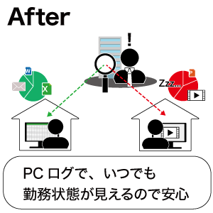 詳細なログ管理でしっかり労務管理