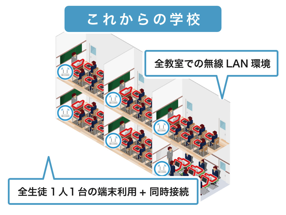 授業を止めない、校内LAN設備に最適なソリューションとは？