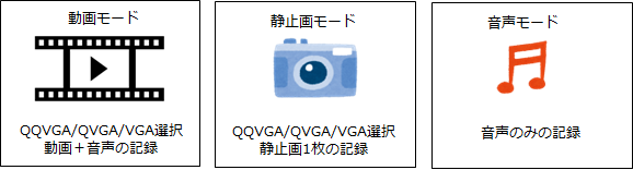 Eco camera アプリ.png