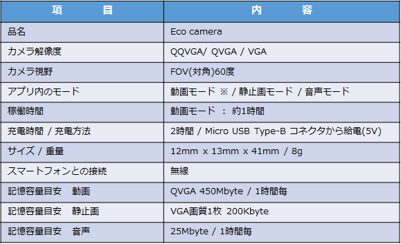 Eco camera 仕様.png