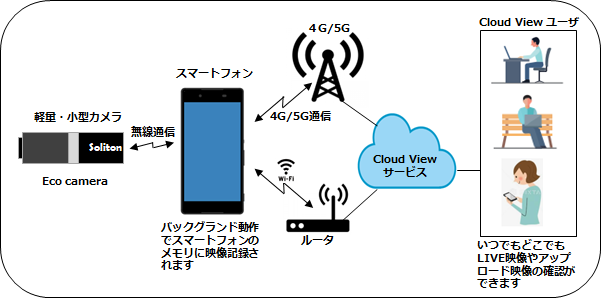 Eco camera SystemFig.png