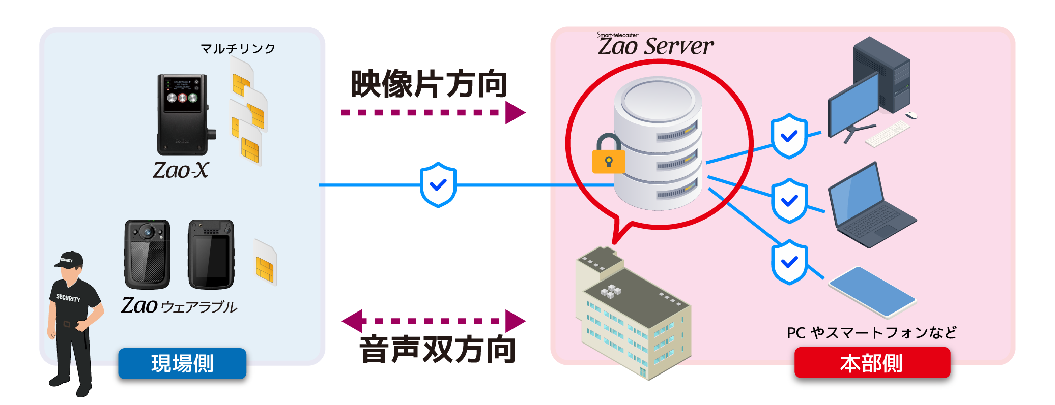 STC_ZaoServer_Diagram.png