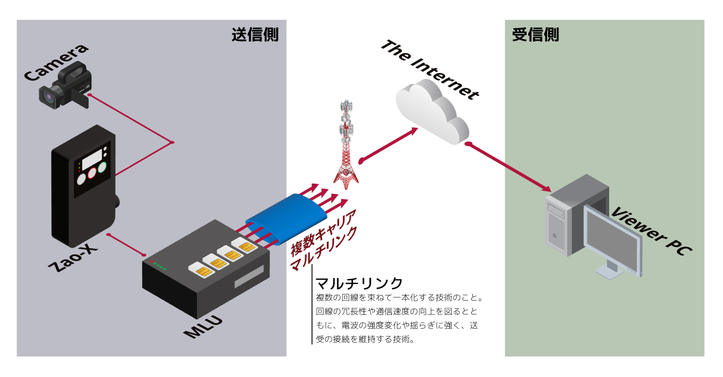 STC MLU Diagram Image