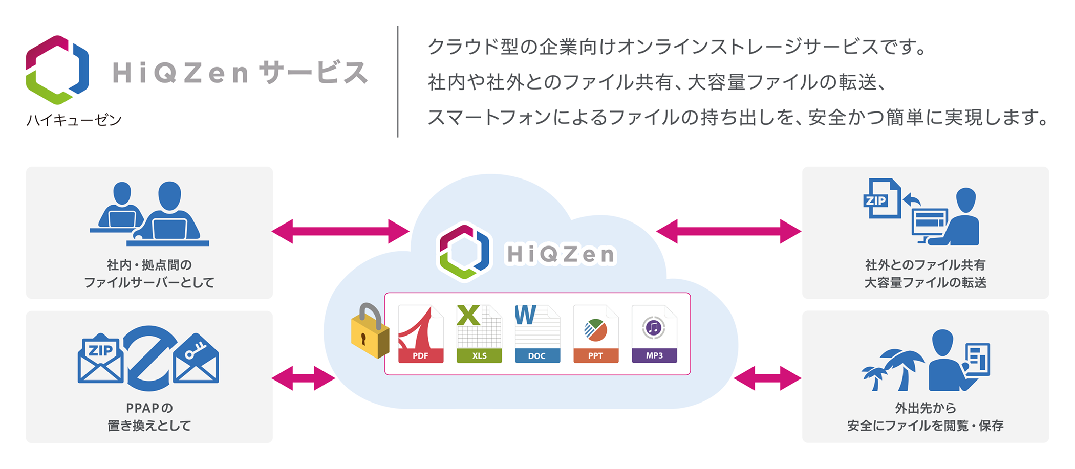 HiQZenサービス