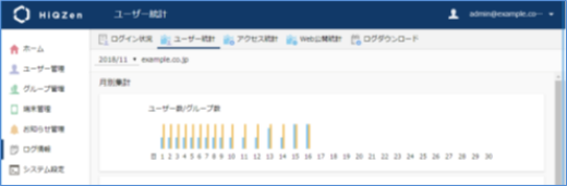 月ごと、年毎、ランキングでの統計情報を表示できます